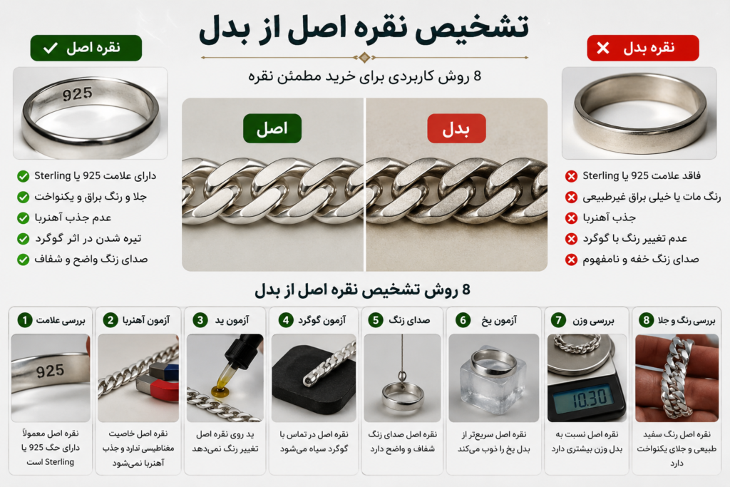 تشخیص نقره اصل از بدل