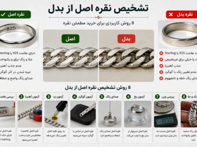 تشخیص نقره اصل از بدل