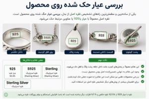 بررسی عیار حک شده روی نقره برای تشخیص نقره اصل از بدل